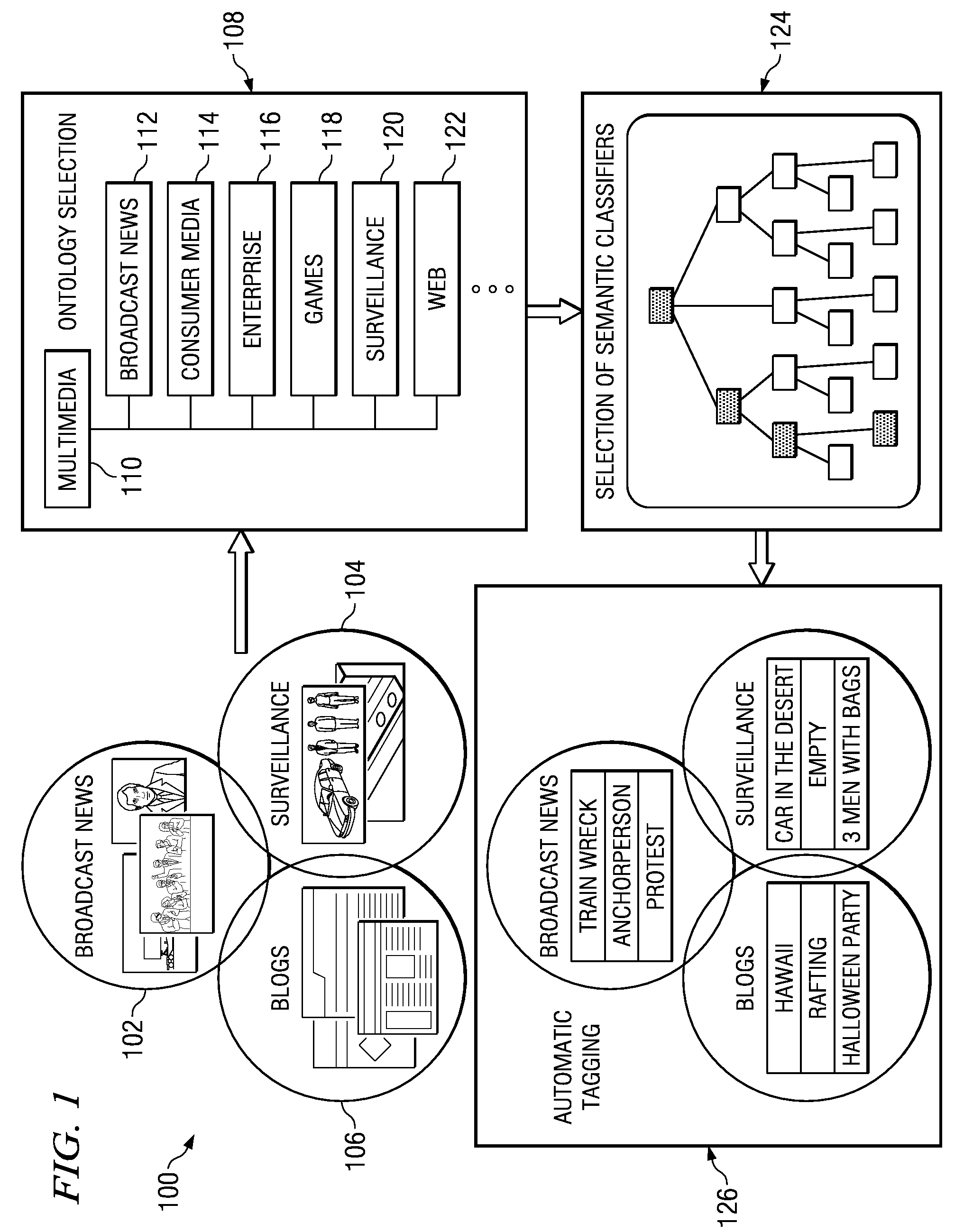 Method and apparatus for classifying multimedia artifacts using ontology selection and semantic classification