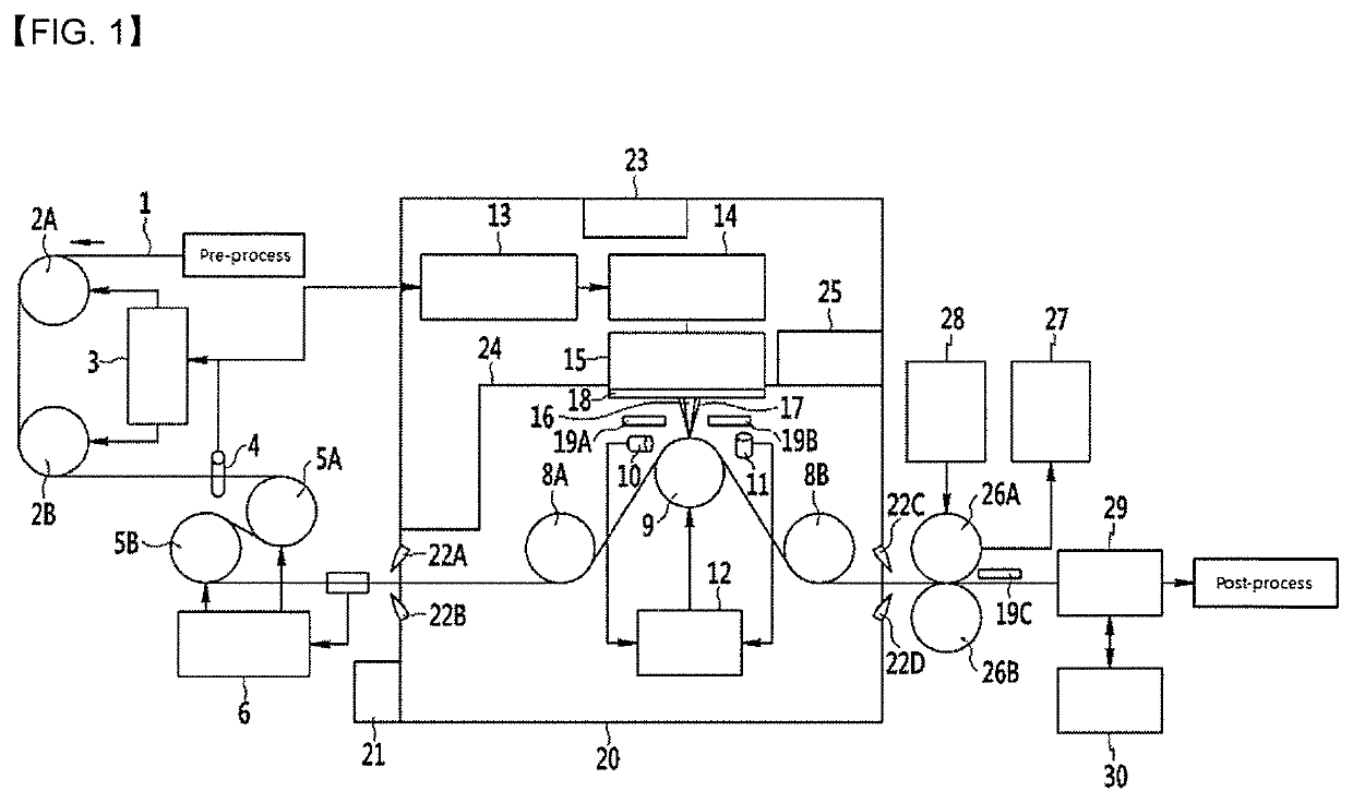 Method for refining magnetic domains of grain-oriented electrical steel plates, and apparatus therefor