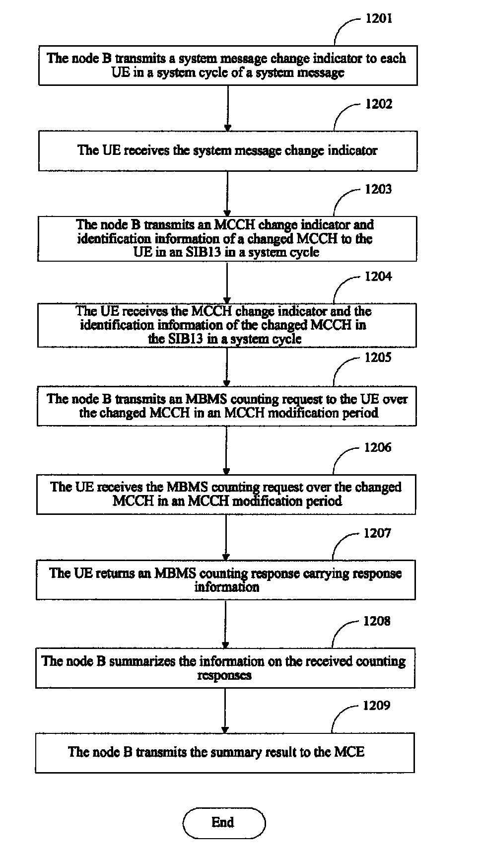 Methods for requesting and responding to multimedia broadcast multicast service (MBMS) counting