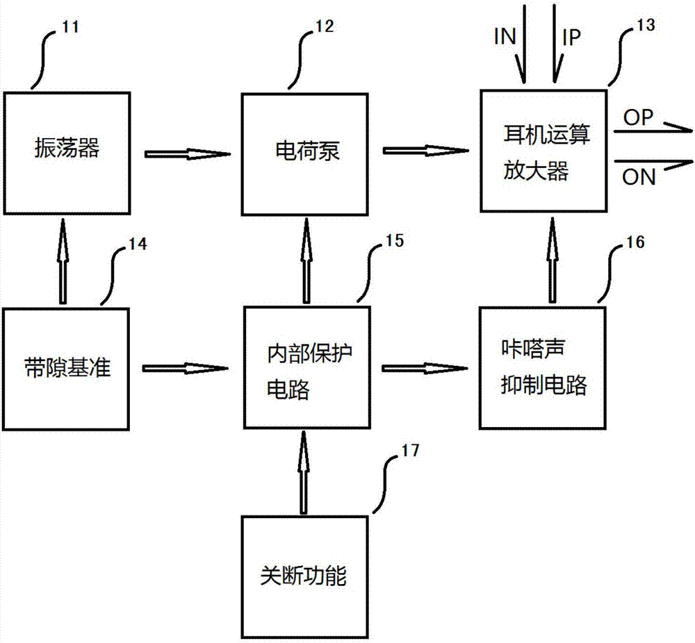 Earphone amplifier with switch-off function and without output capacitor