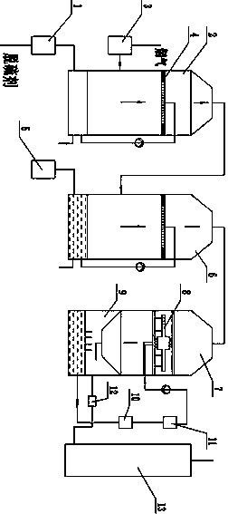 Desulfurization and low-temperature denitration system and process for clean flue gas emission