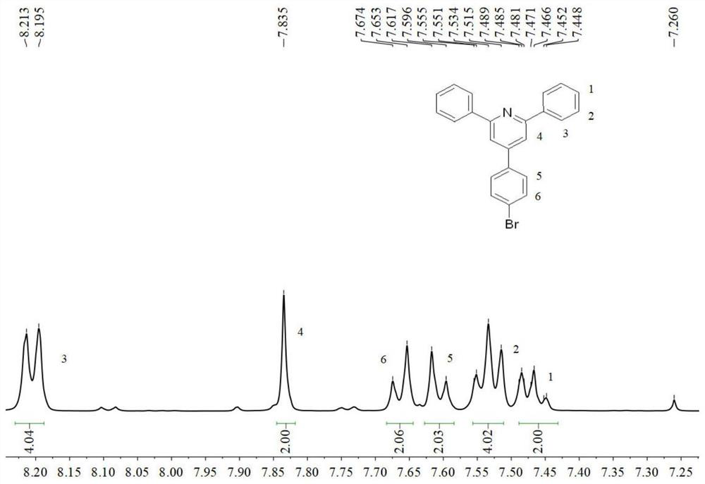 D-pi-A type tetraphenylethynyl phenyl substituted pyridine conjugated luminescent small molecule and synthesis method thereof