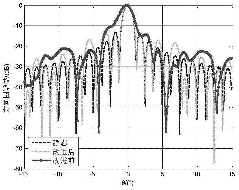 Subarray Orthogonal Projection Beamforming Method Based on Covariance Matrix Normalization