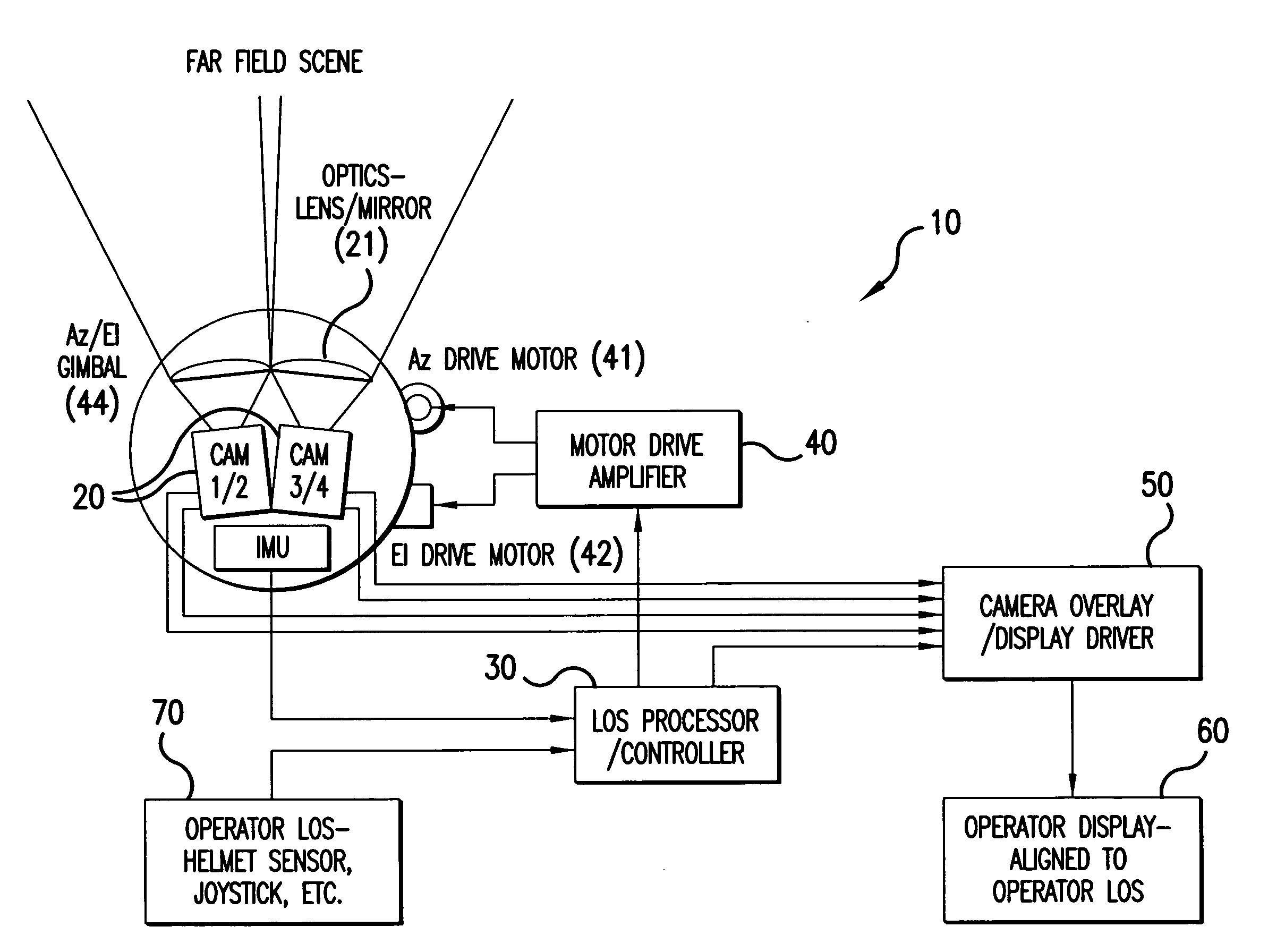 Zero-lag image response to pilot head mounted display control