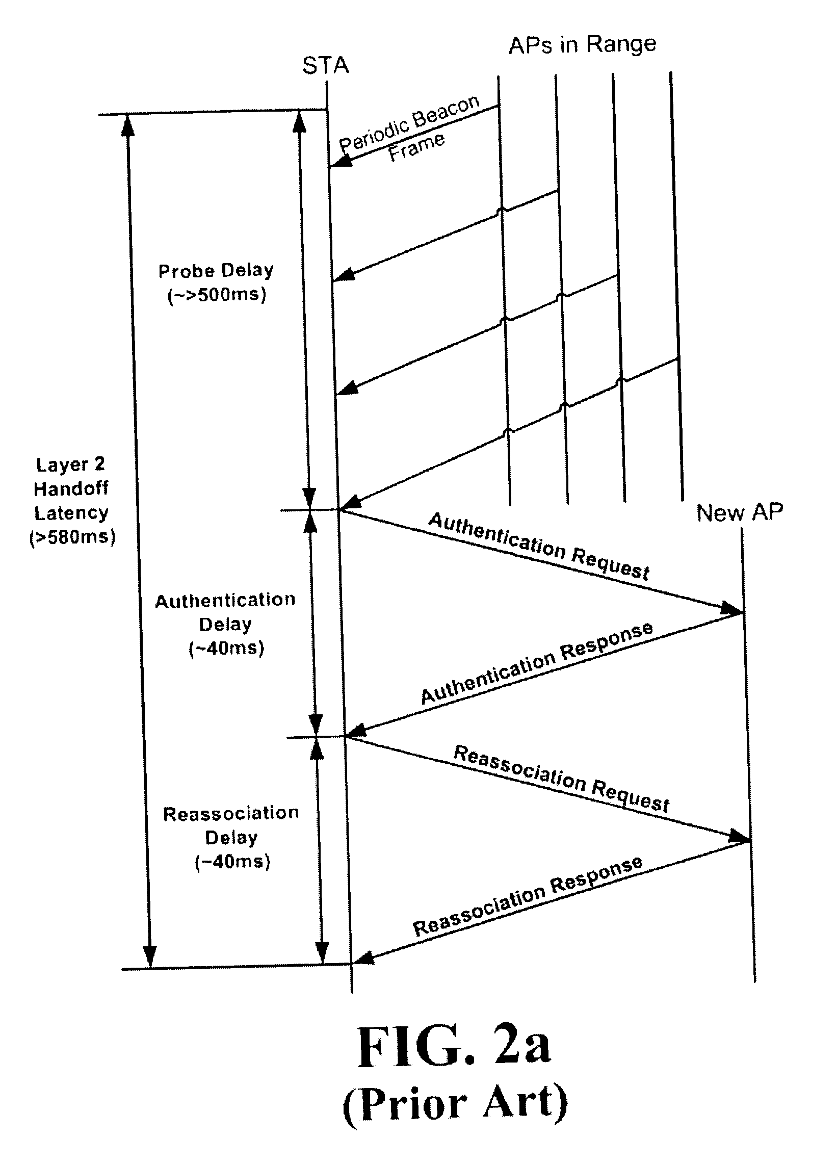 Seamless handoff method in wireless local area network