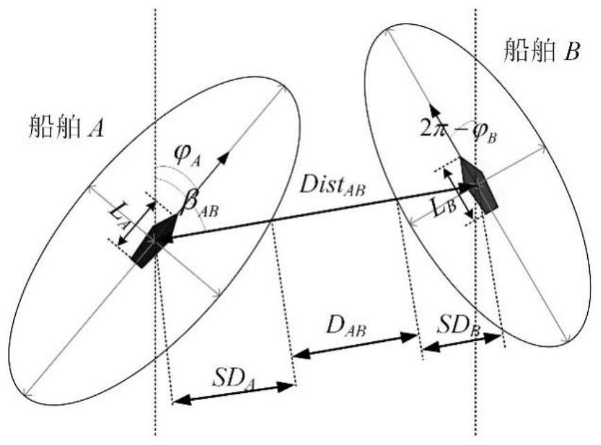 Conflict detection method based on multi-ship motion uncertainty, memory and processor