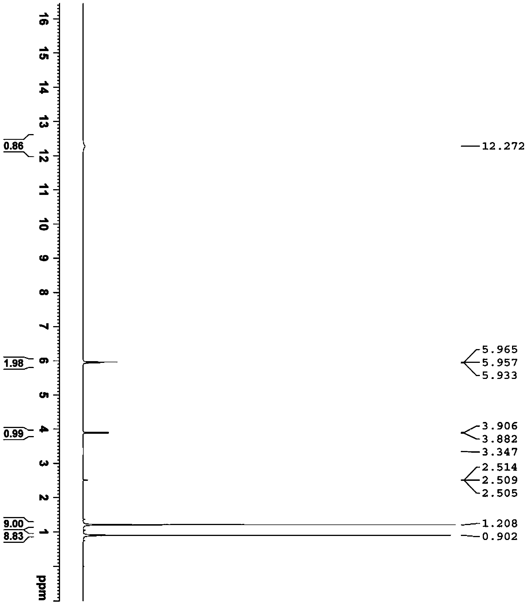 One-pot method for synthesizing n-tert-butylaminocarbonyl-3-methyl-l-valine