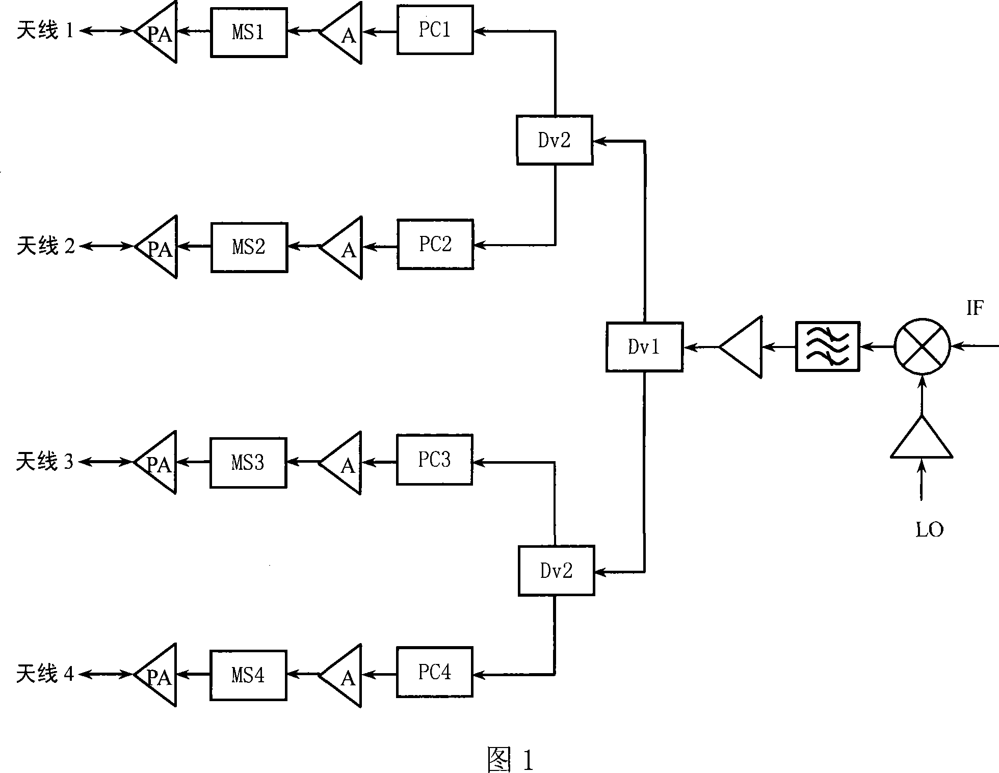 Millimeter wave integration multichannel active transmitting antenna and phase compensation method thereof