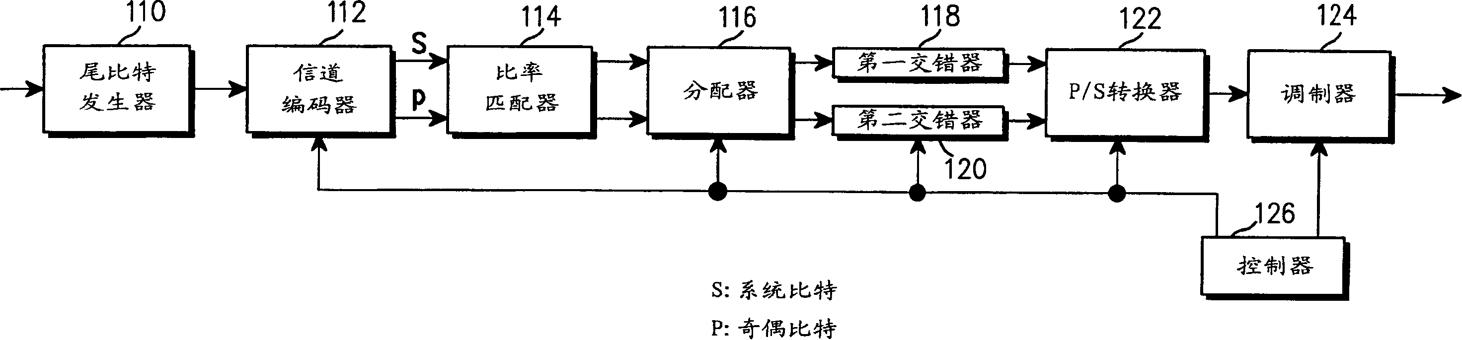 Device and method for transmitting and receiving data in CDMA mobile communication system