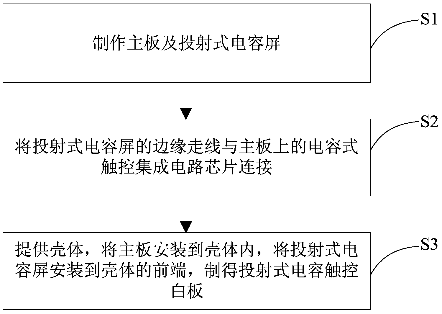 Projection-type capacitive touch white board manufacturing method and projection-type capacitive touch white board