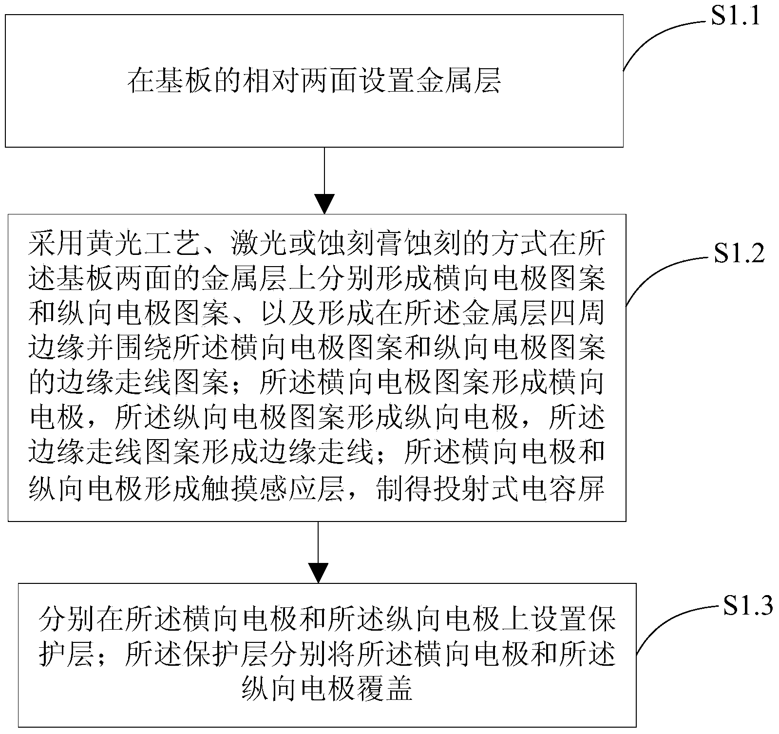 Projection-type capacitive touch white board manufacturing method and projection-type capacitive touch white board