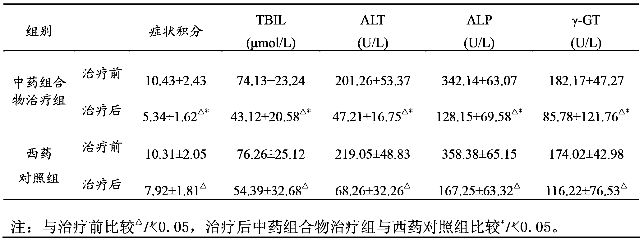 Traditional Chinese medicine composition for treating autoimmune liver disease and preparation method thereof