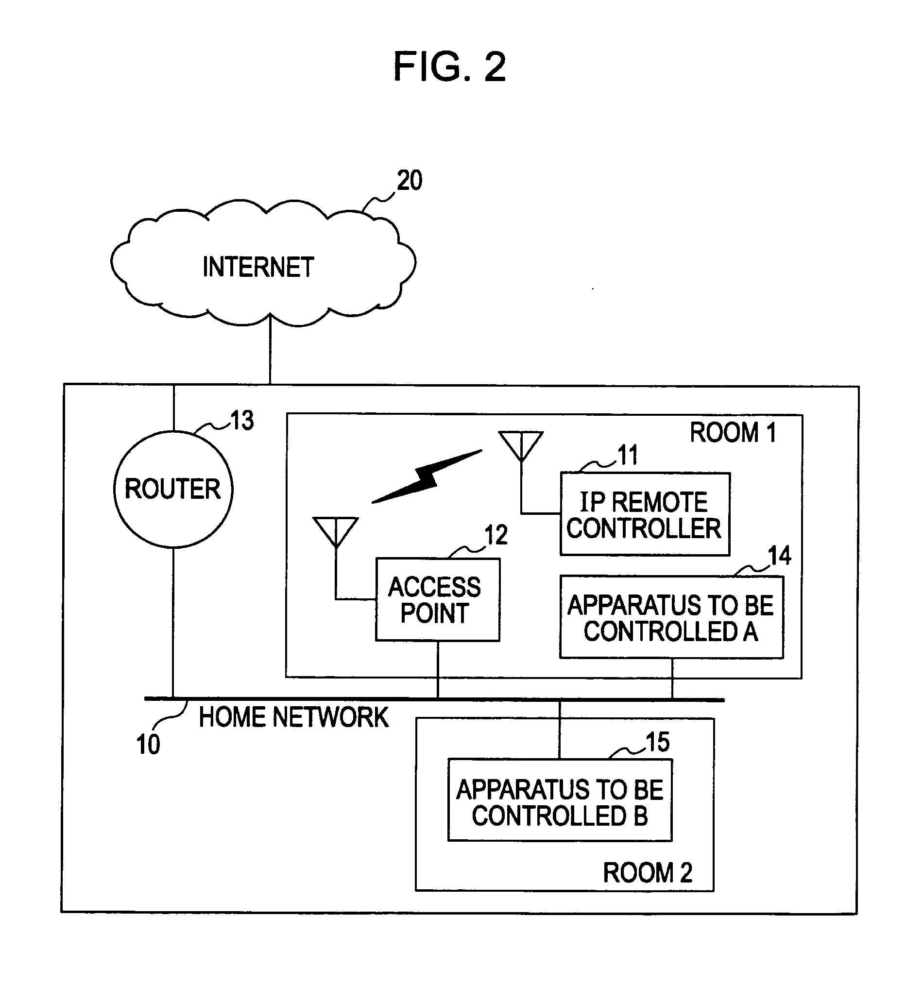 Remote control system, remote commander and remote control method, apparatus to be remotely controlled, and computer system