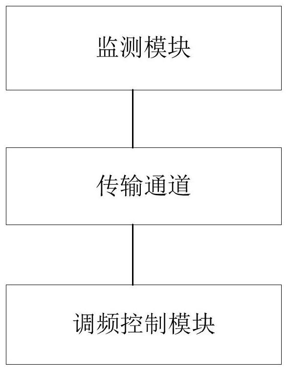 System and method for rapid adjustment of primary frequency regulation of grid-connected units under DC fault