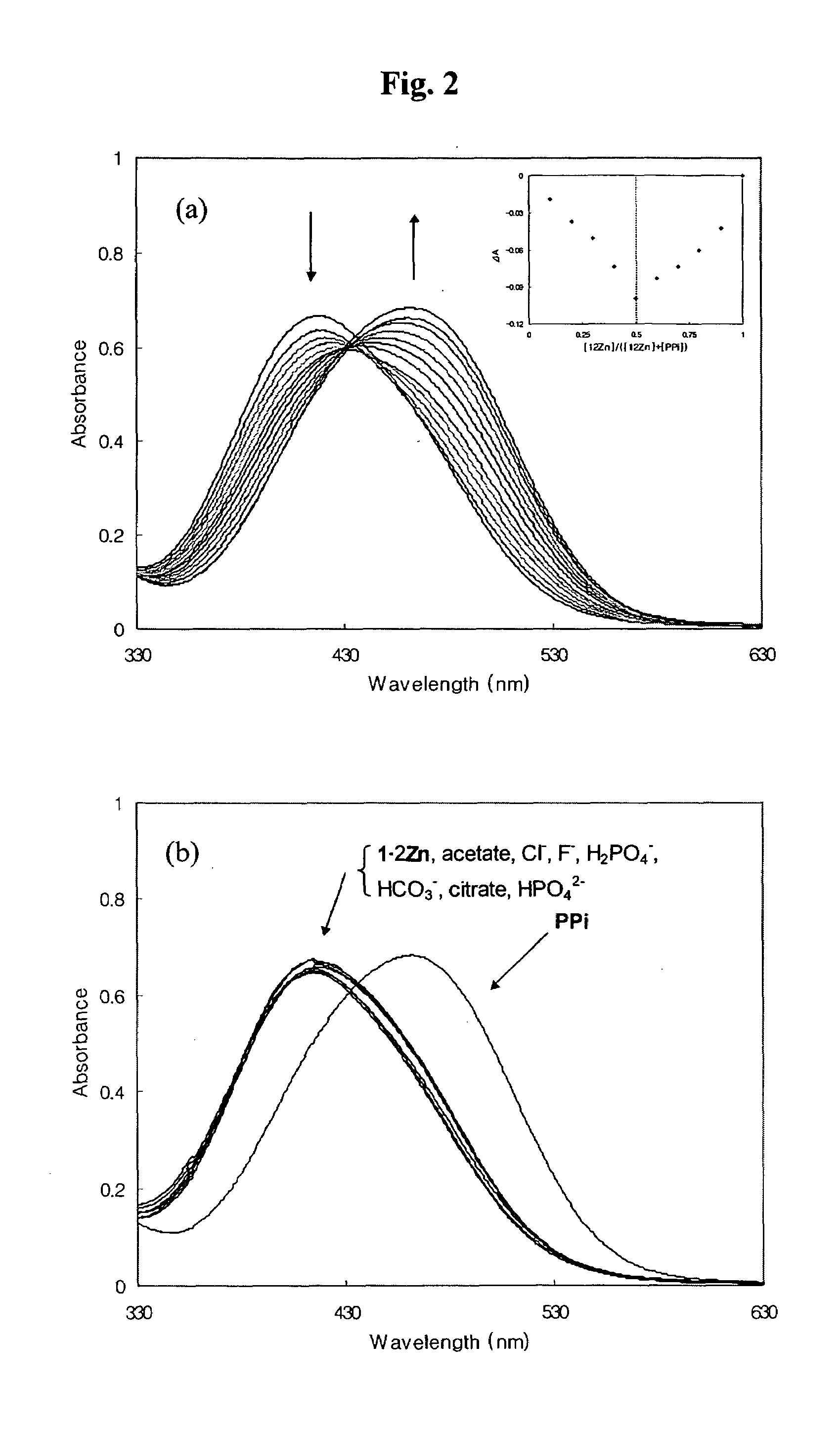 Dinuclear metal complex and pyrophosphate assay using the same