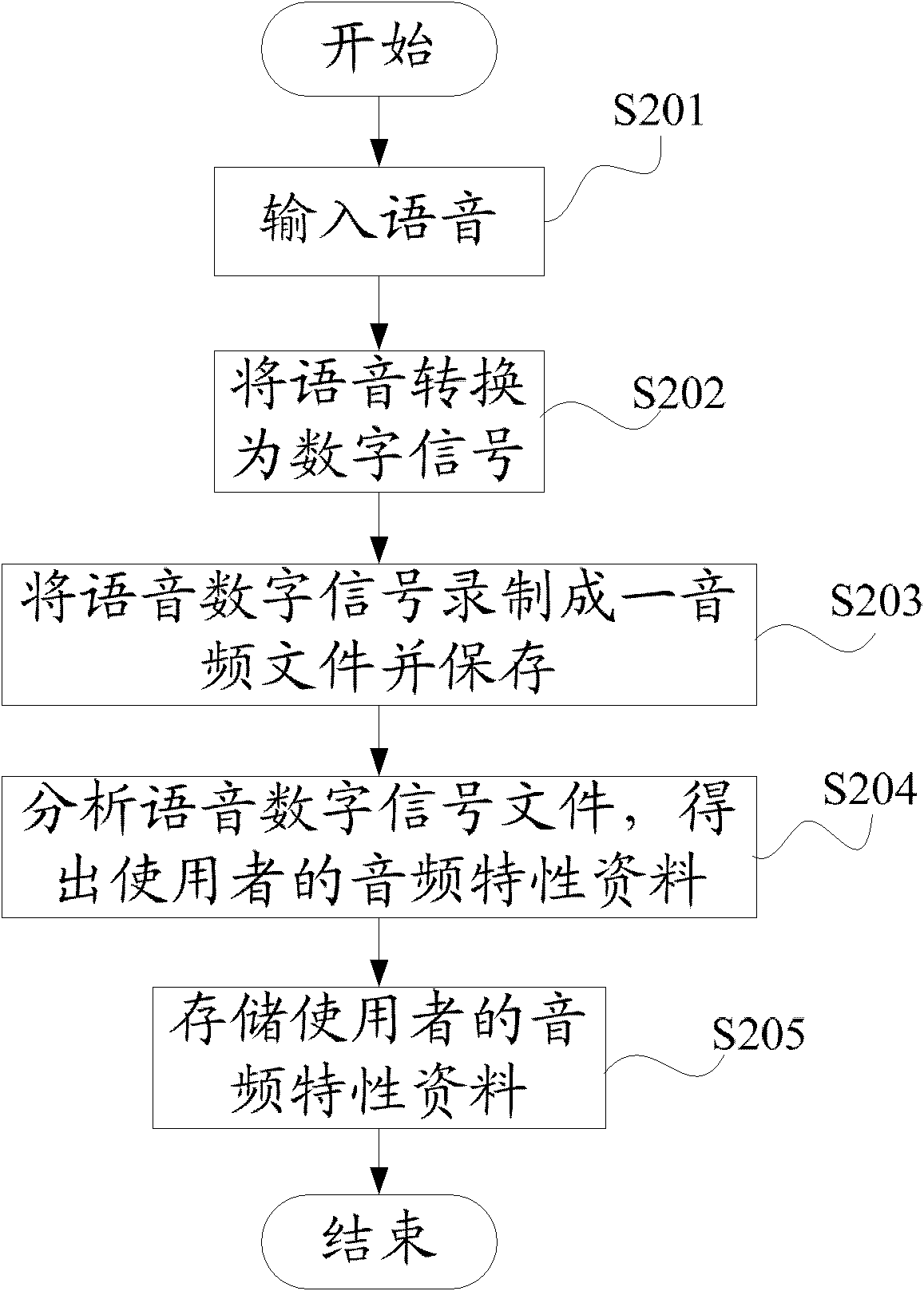 Voice transmission device and voice transmission method