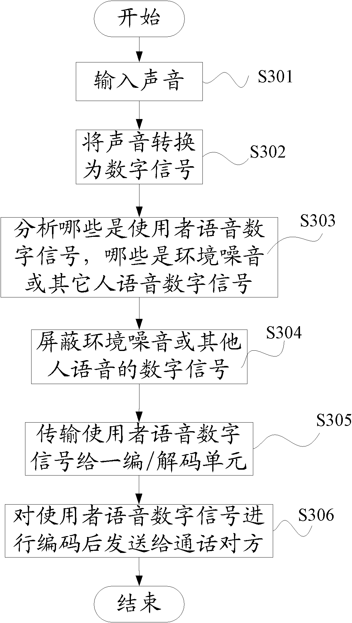 Voice transmission device and voice transmission method