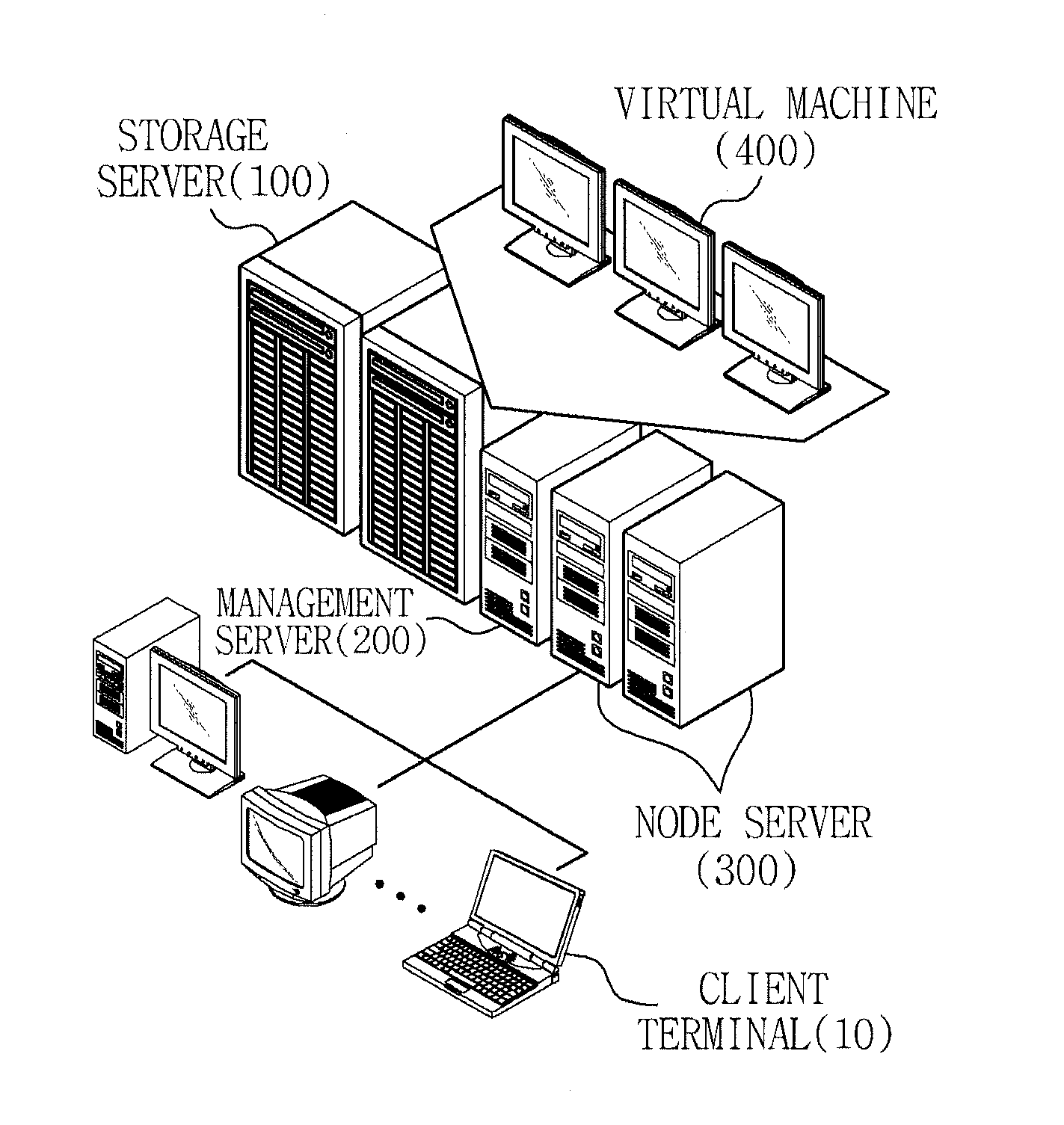 System for managing a virtualization solution and management server and method for managing the same