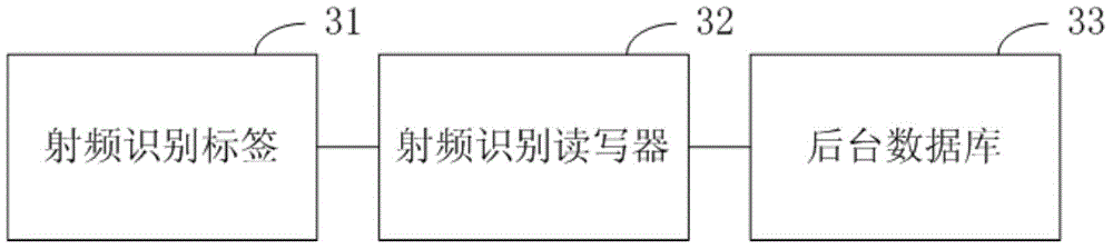 RFID authentication method and RFID authentication system