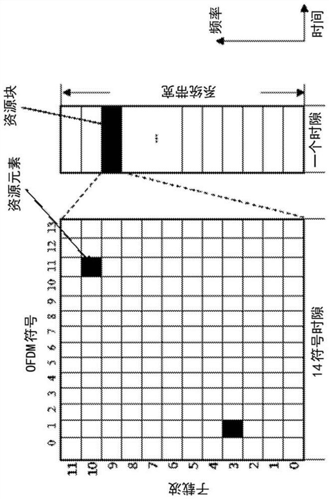 Handling multiple transmission opportunities in a paging occasion