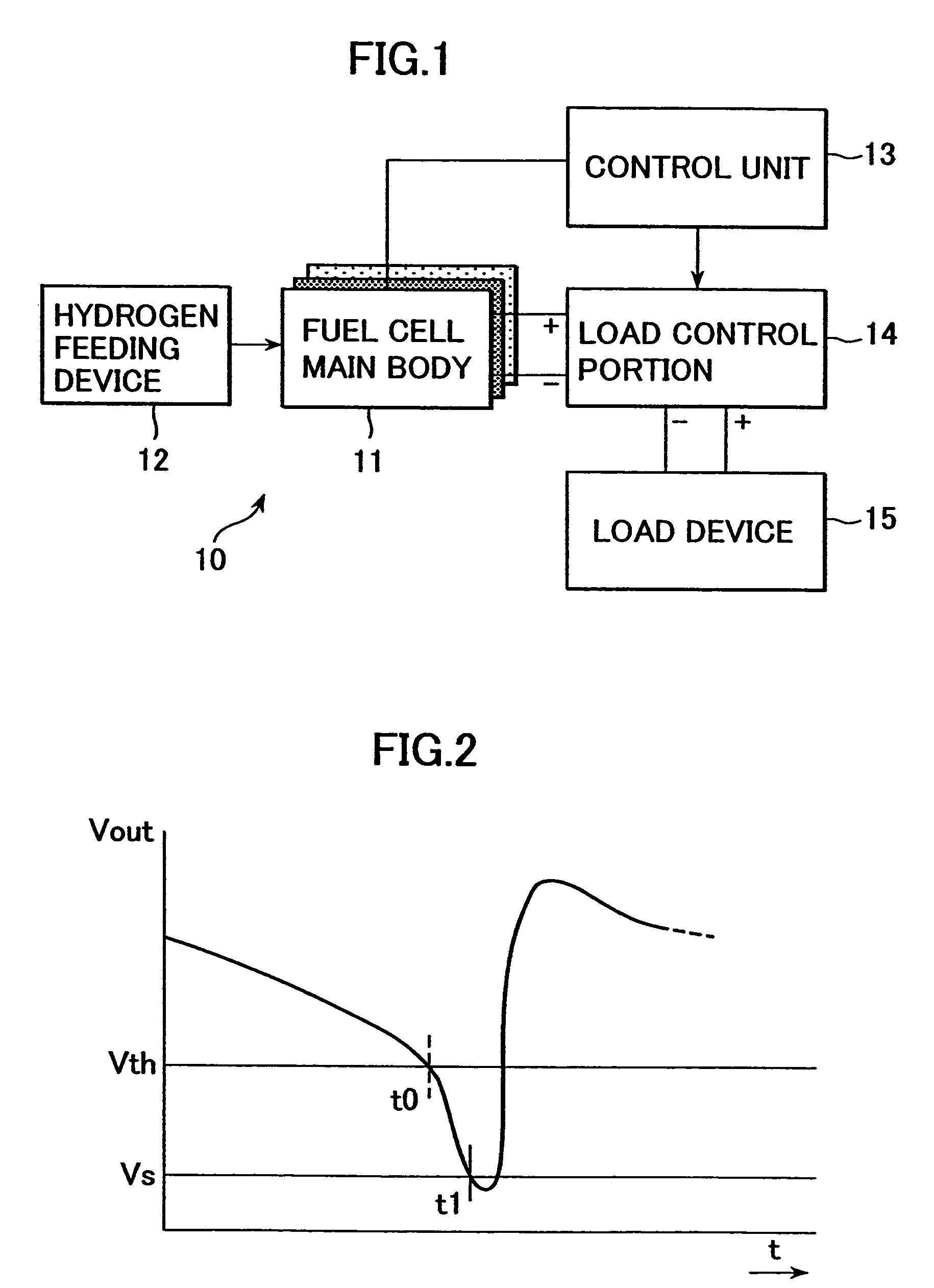 Fuel cell apparatus and method for controlling fuel