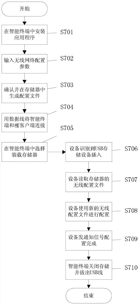 Method for configuring wireless network settings of thin client device using intelligent terminal
