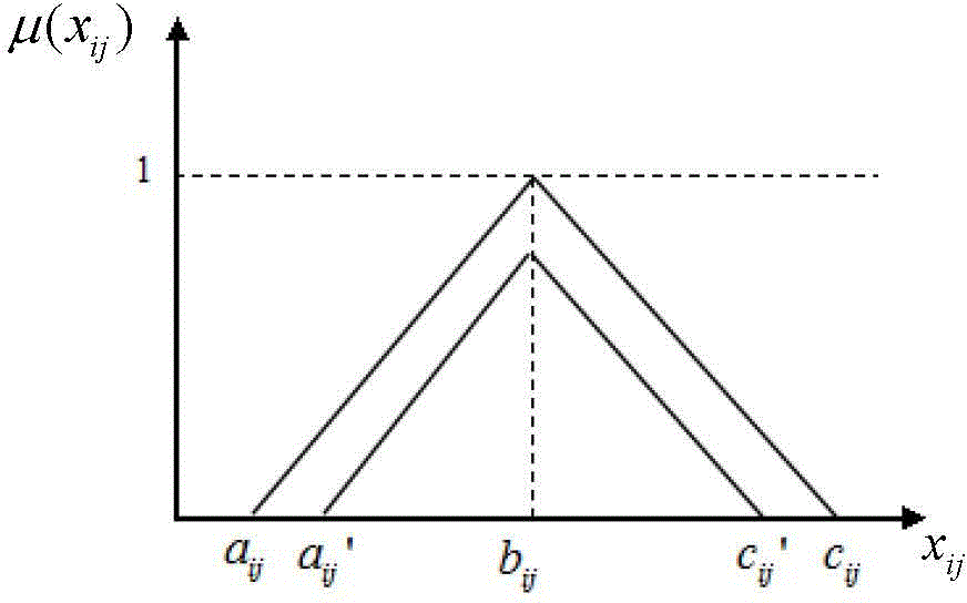 Heterogeneous wireless network selection method based on interval triangular fuzzy number