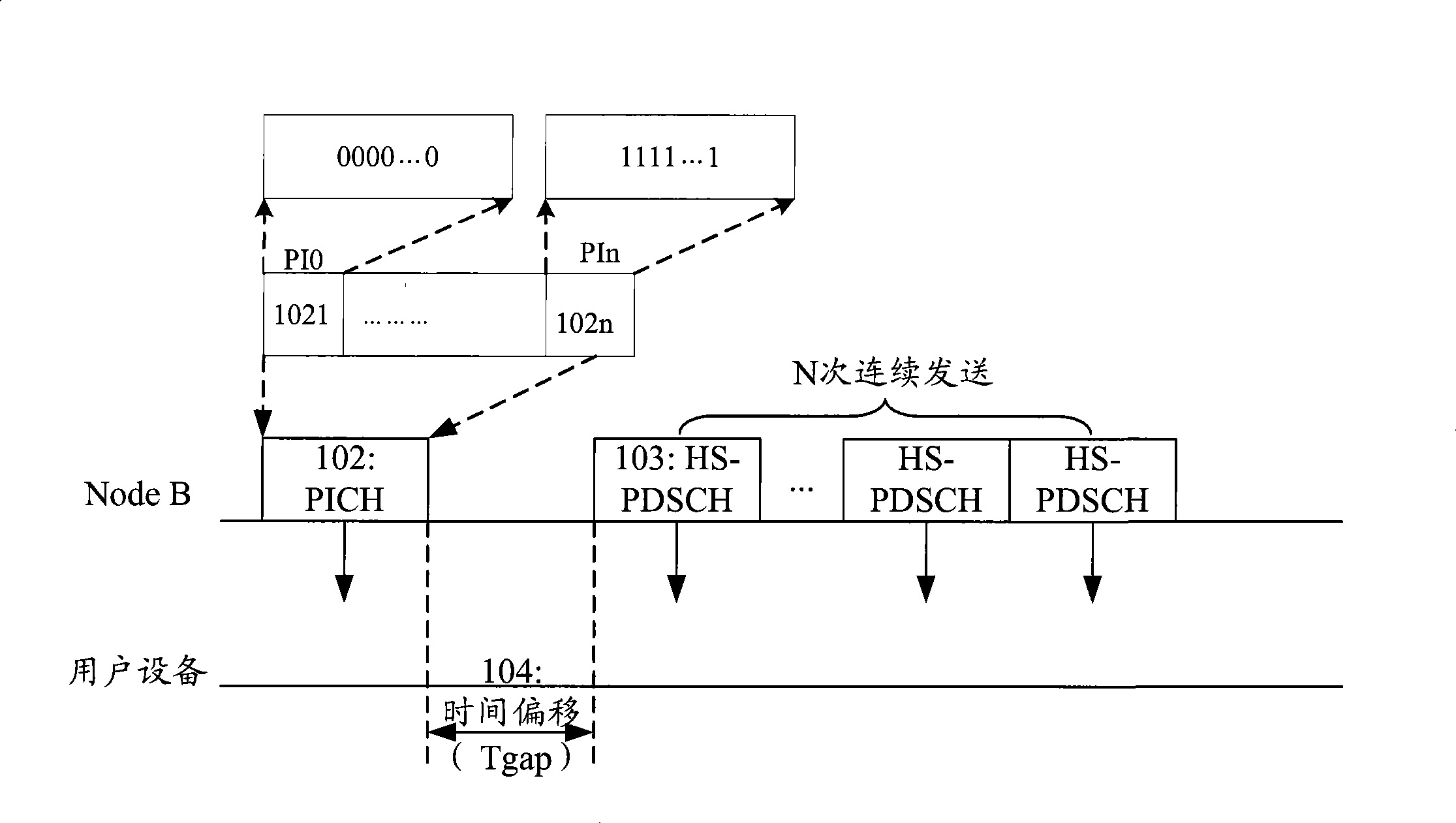 Method for implementing calling using high-speed packet access reinforcement in time division duplex system