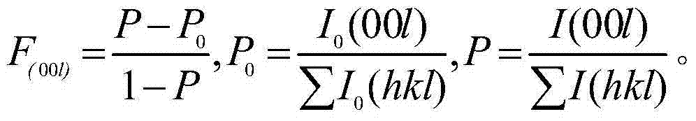 A kind of preparation method of Al-doped ZNO textured thermoelectric material