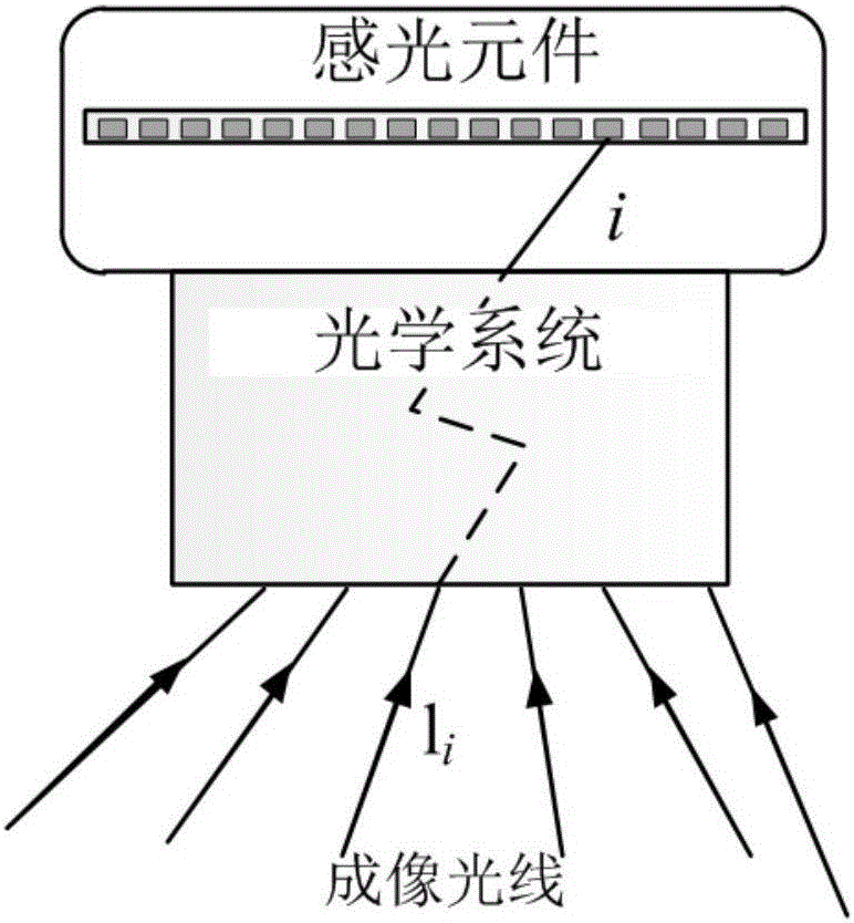 Method for geometrically constraining pose based on perspective projection line