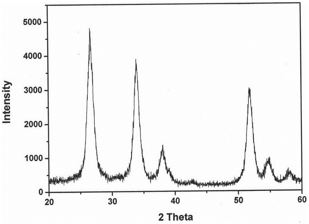 Method for directly preparing stannic oxide nano-particles by using metallic tin