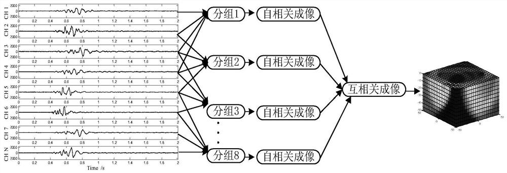 A spatiotemporal tomography method of vibration field in complex shallow underground space