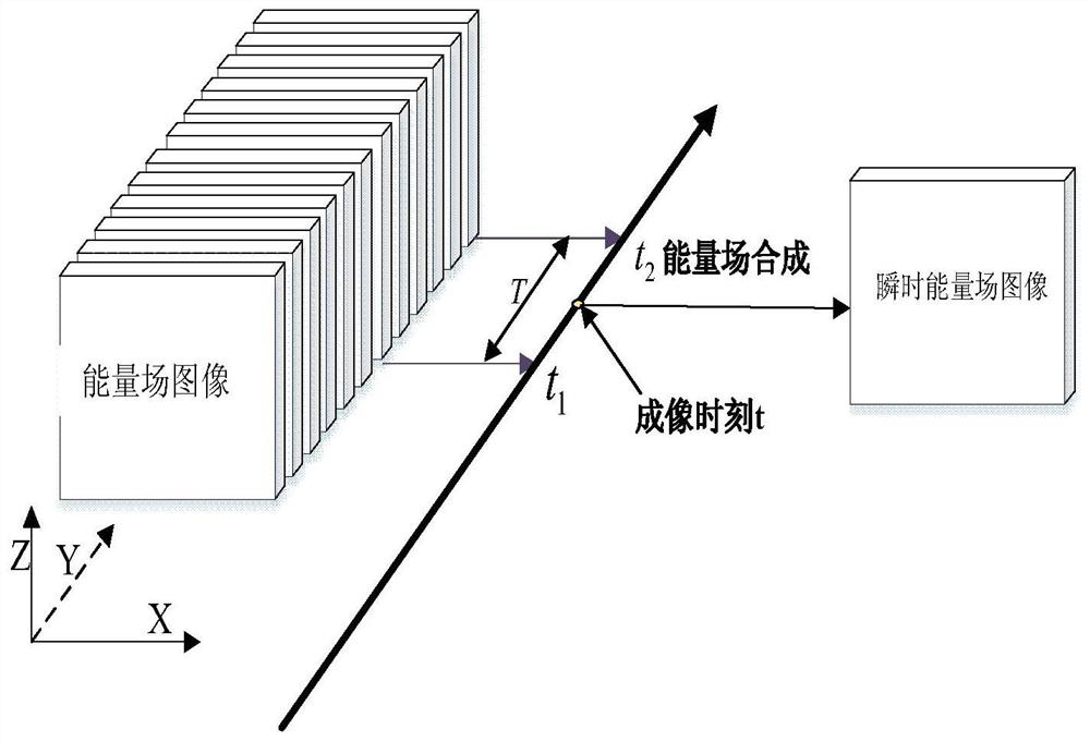 A spatiotemporal tomography method of vibration field in complex shallow underground space