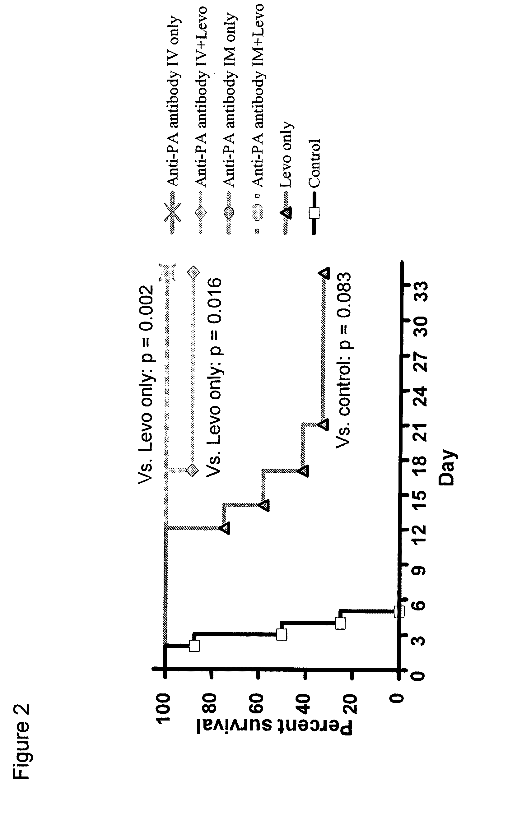 Antibodies that bind B. anthracis exotoxin, formulations thereof, and methods of use