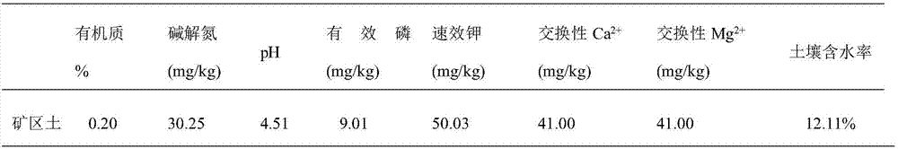 Modifier for repairing rare earth tailing sand and treatment method of rare earth tailing sand