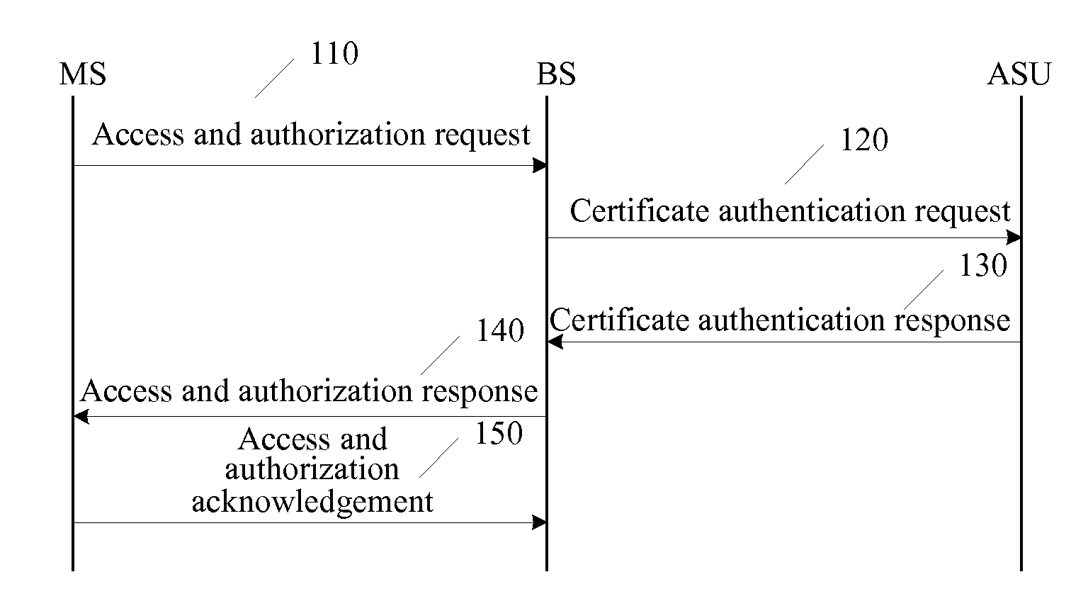 Network access authentication and authorization method and an authorization key updating method