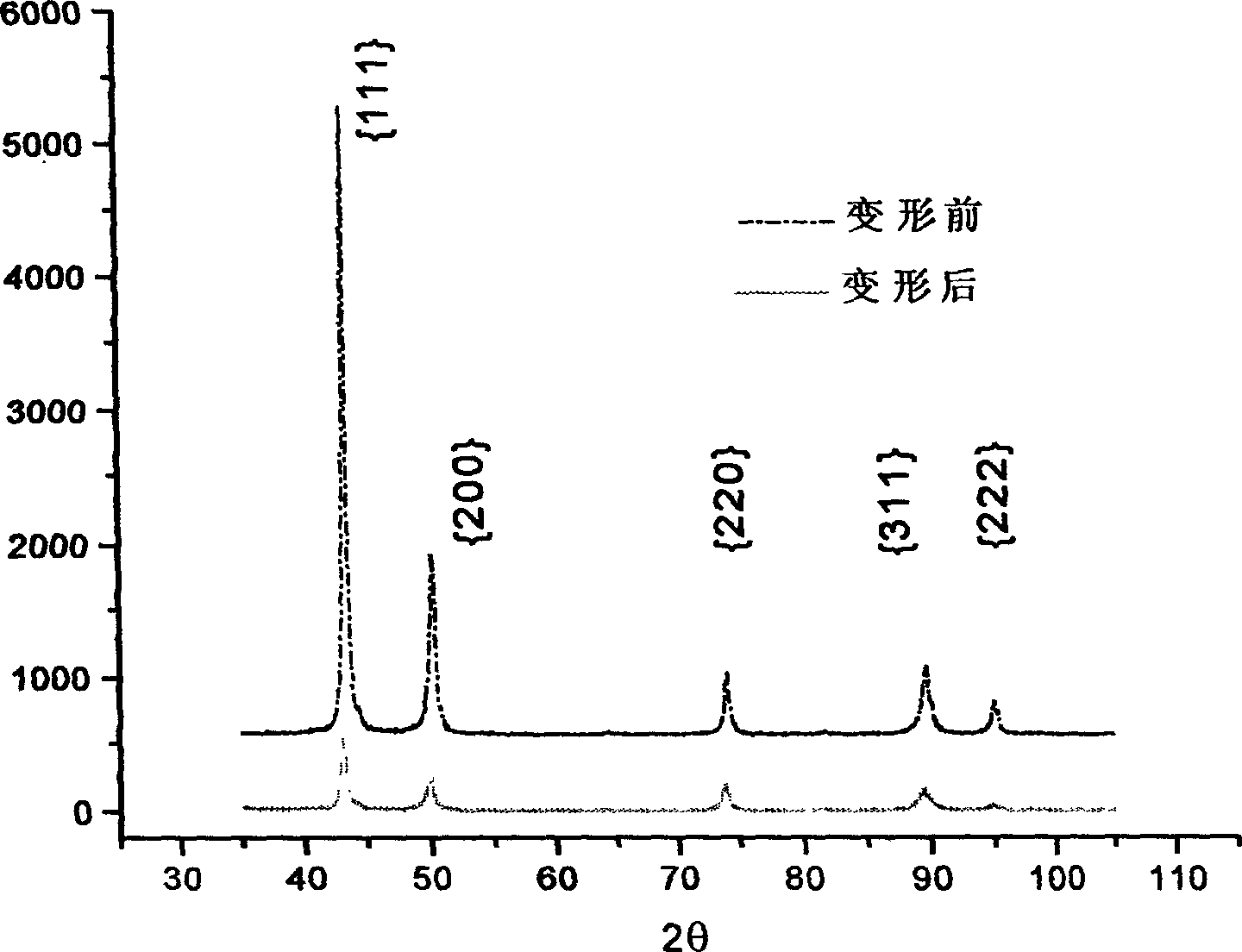 Ultrapurification high nitrogen austenitic stainless steel and its preparation method