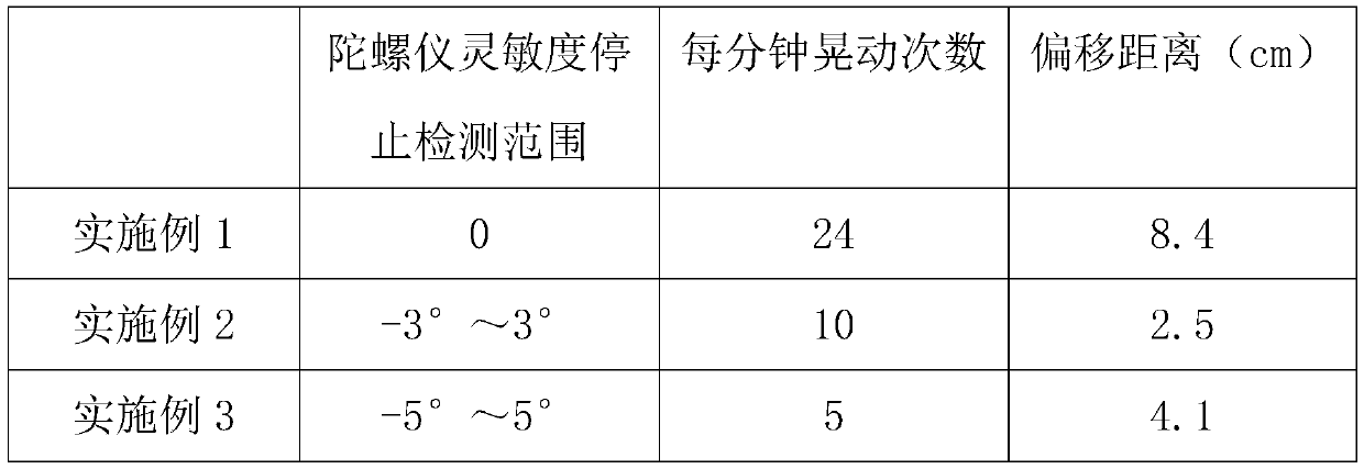 Aircraft anti-repeated-oscillation method