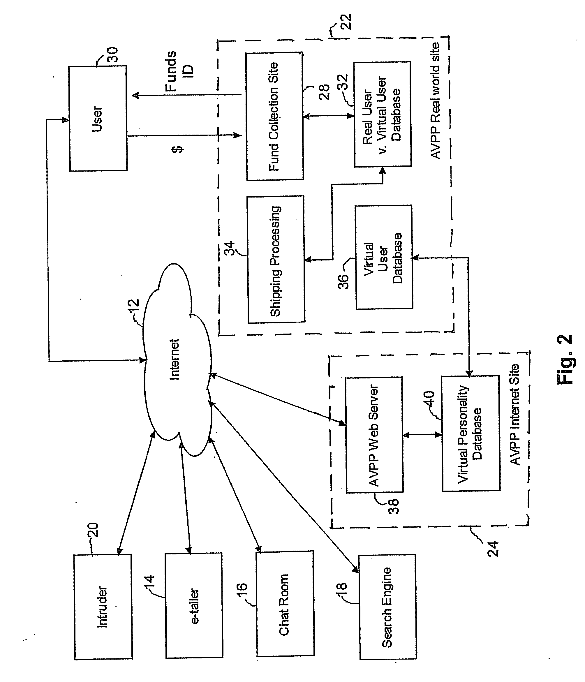 Method and system for securing user identities and creating virtual users to enhance privacy on a communication network