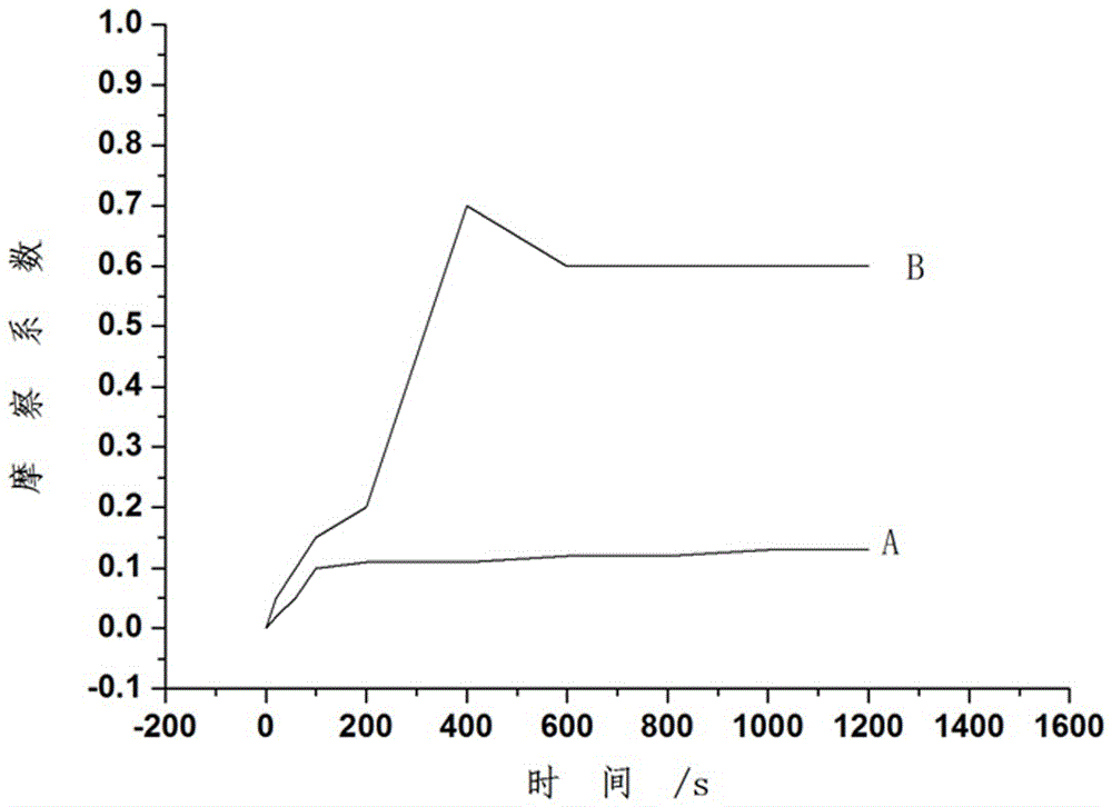 Novel metal surface heat treatment method of oozing nanometer diamond alkene