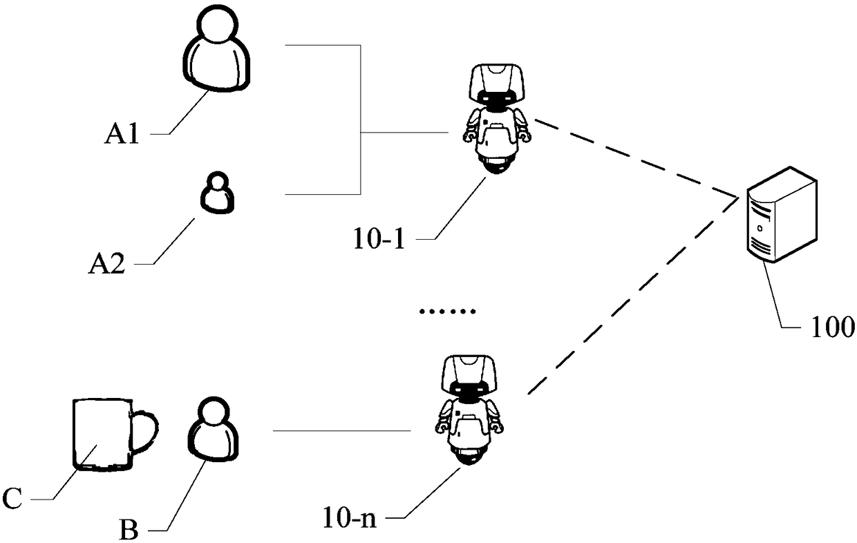 Dynamic learning method and system for robot, robot and cloud server