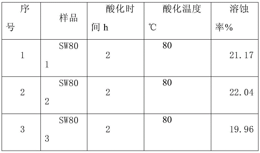 A slow acid acidifying solution