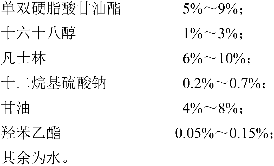 Compound dexamethasone acetate cream composition and preparation method thereof