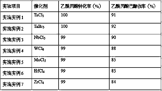 Preparation method of hexacarbon levulinate - Eureka | Patsnap