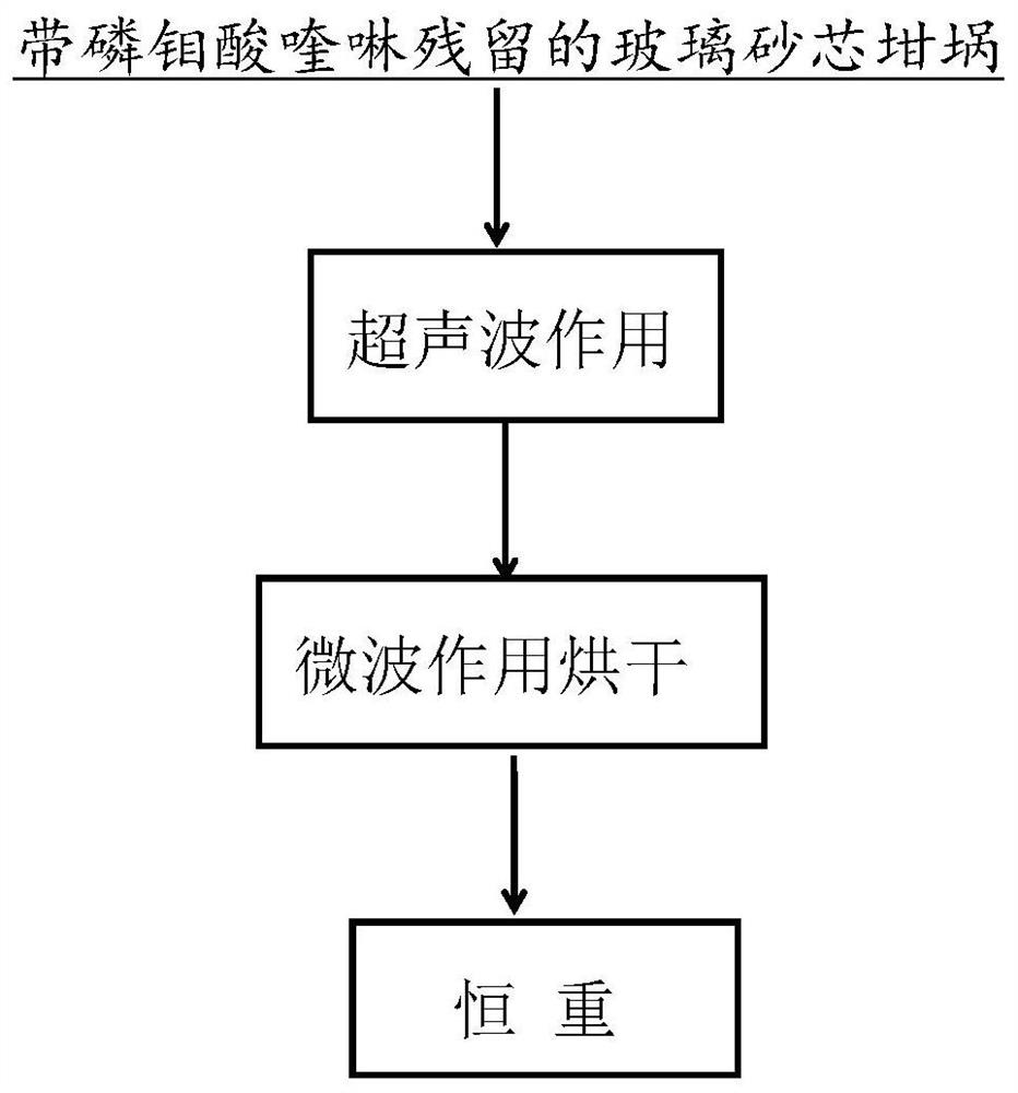 Method for washing residual quinoline phosphomolybdate precipitate in glass sand core crucible