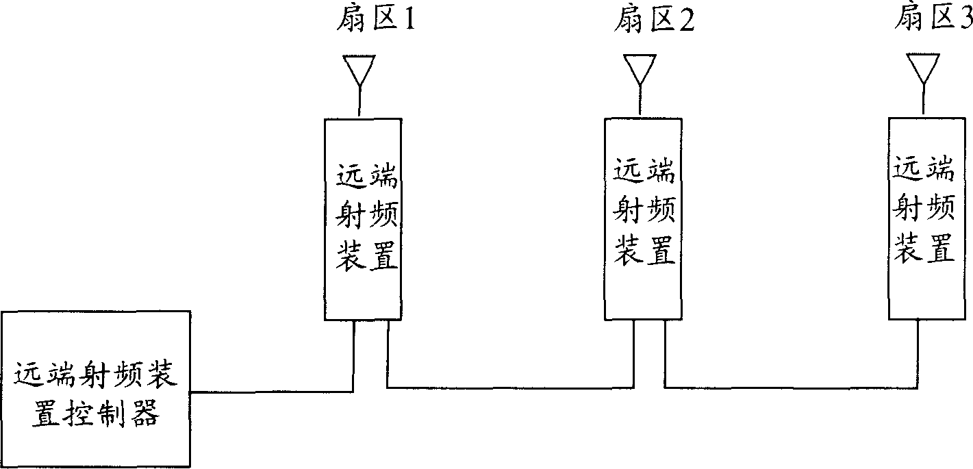 Base station far-end radio-frequency apparatus and clock restoring apparatus
