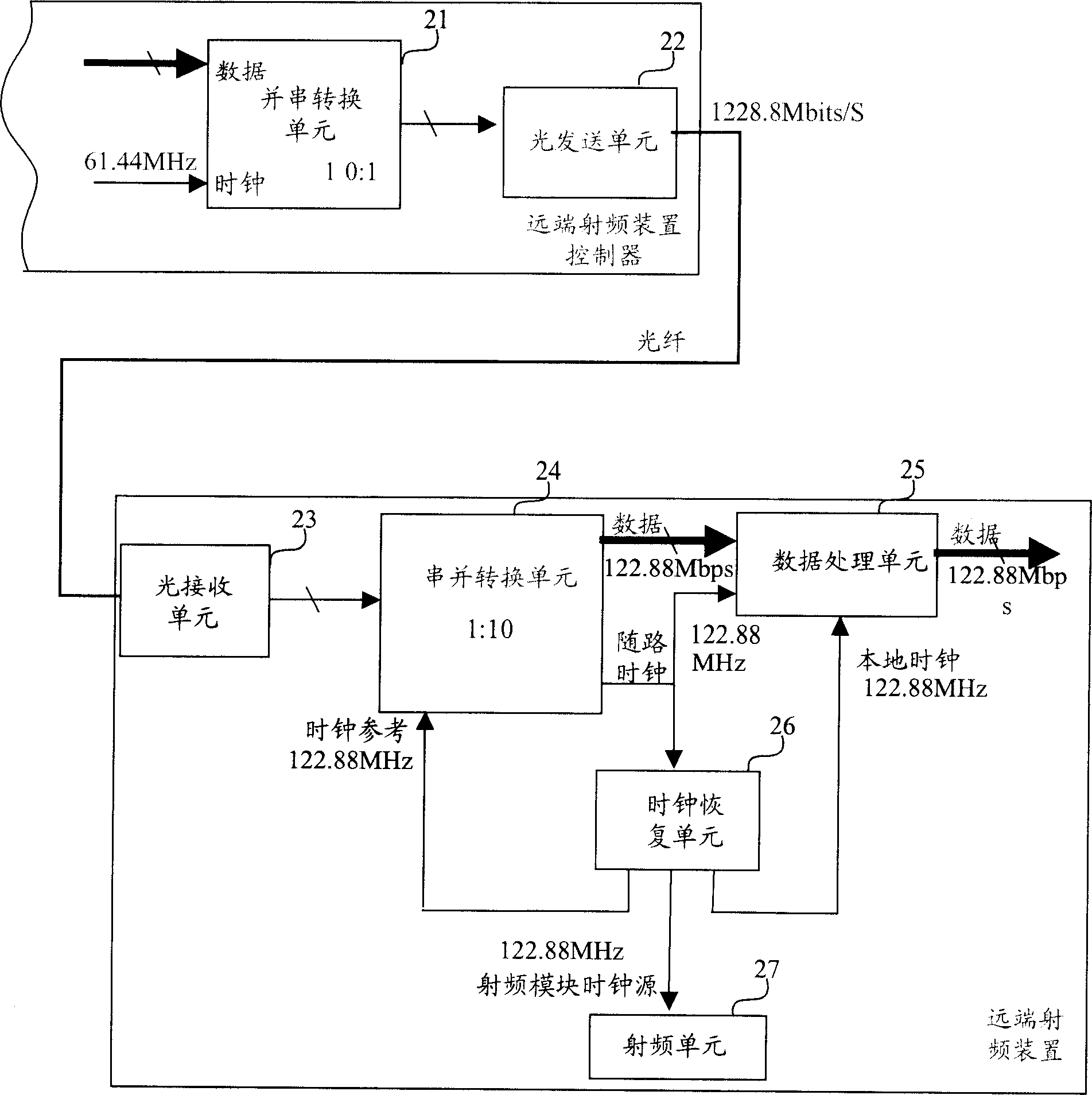 Base station far-end radio-frequency apparatus and clock restoring apparatus