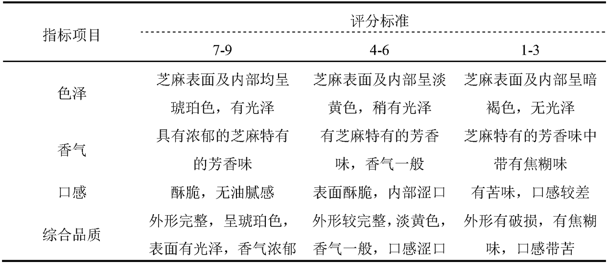 Sesame sauce and processing method thereof
