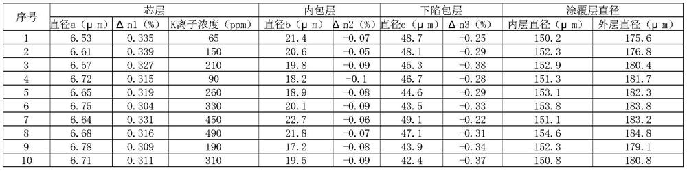 Small-outer-diameter low-attenuation bending insensitive single-mode optical fiber