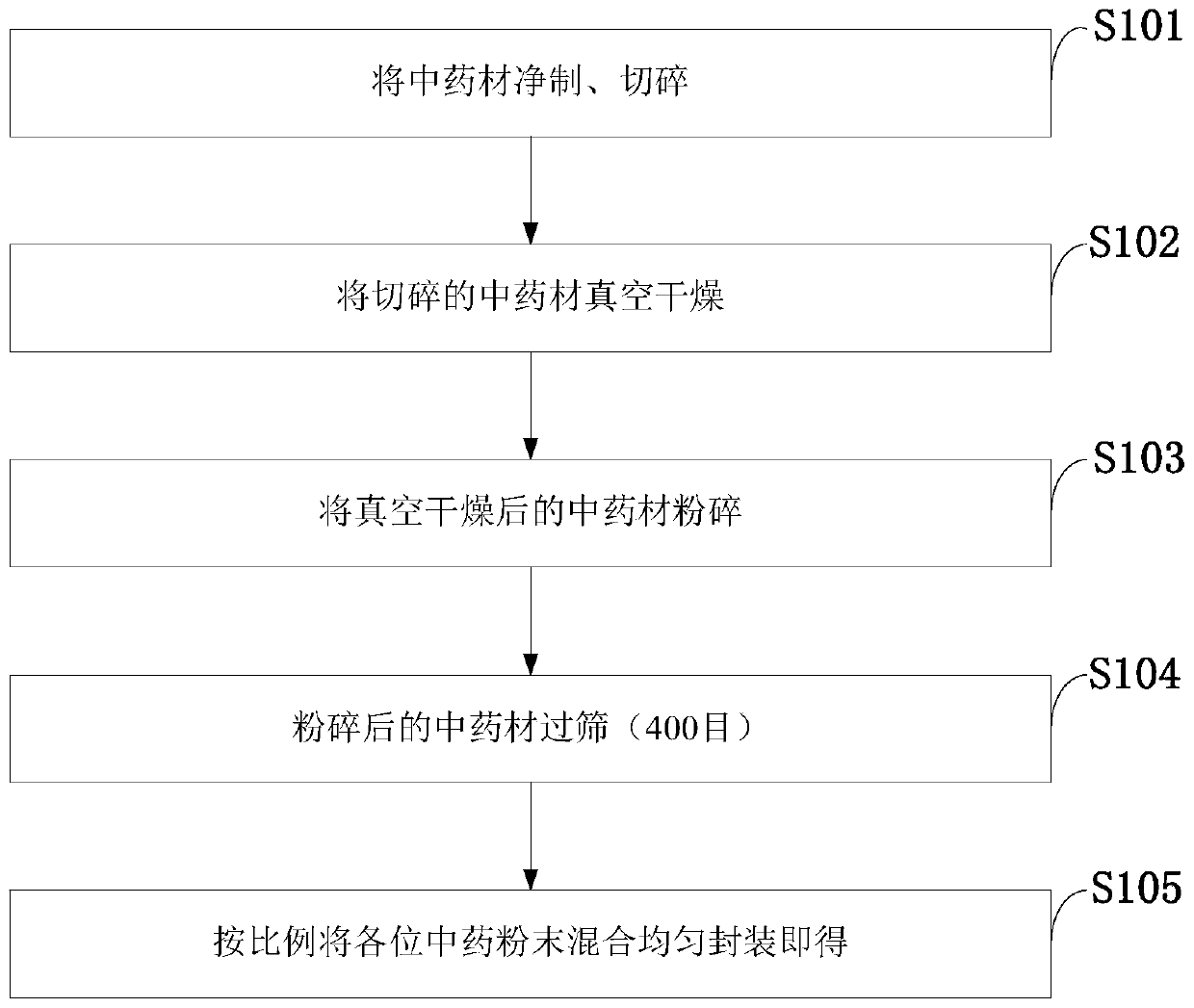 Traditional Chinese medicine preparation for treating fungal and bacterial mixed infectious skin diseases of dogs and cats, and preparation method thereof